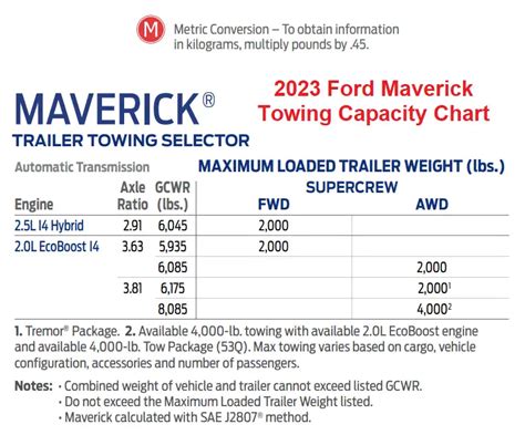 ford maverick 2023 towing capacity